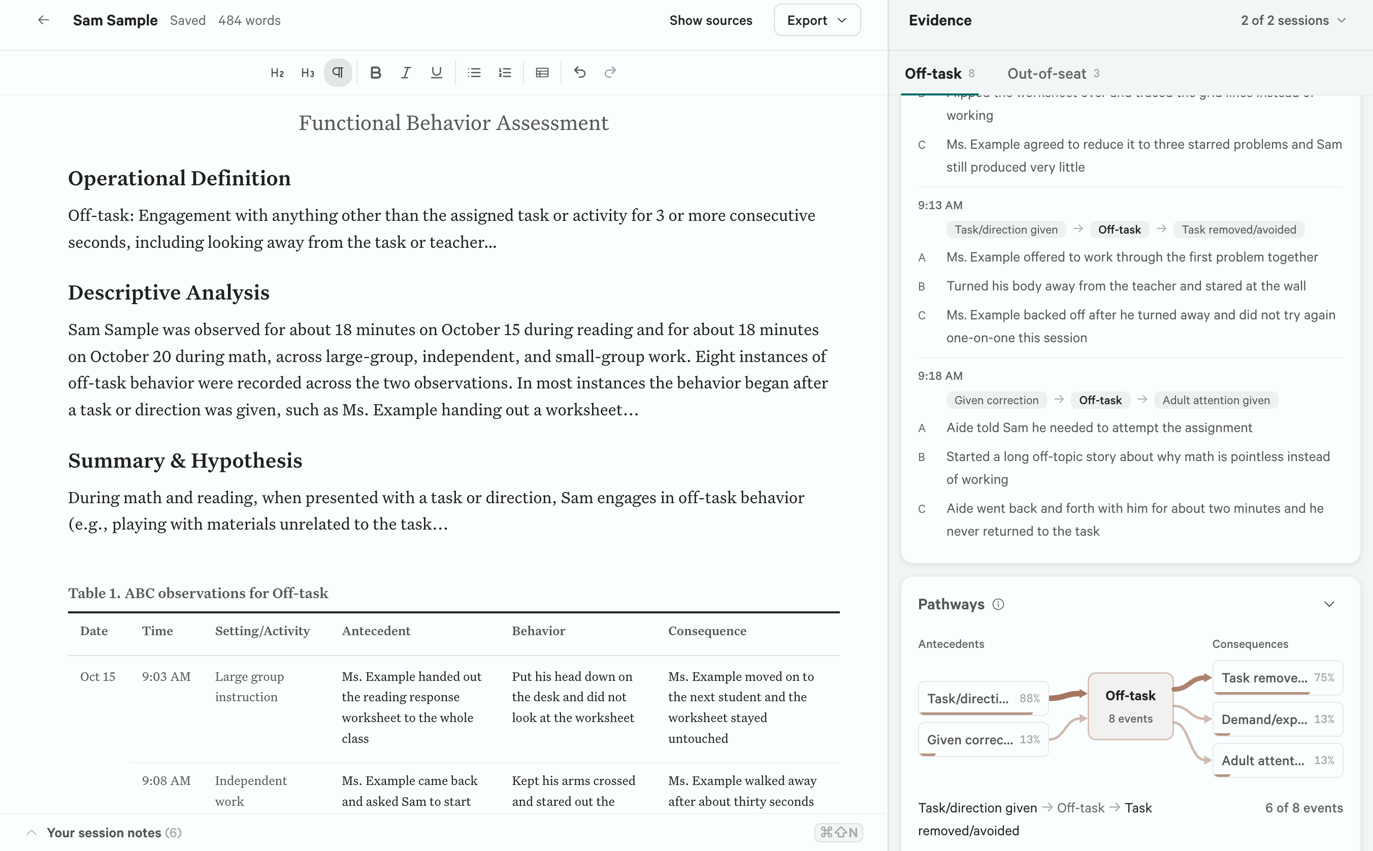 The Sightline write-up workspace: an editable FBA draft on the left with a contingency table of ABC instances inserted below the narrative, and its evidence on the right, showing the antecedent-behavior-consequence contingency and the ABC entries the draft draws from.