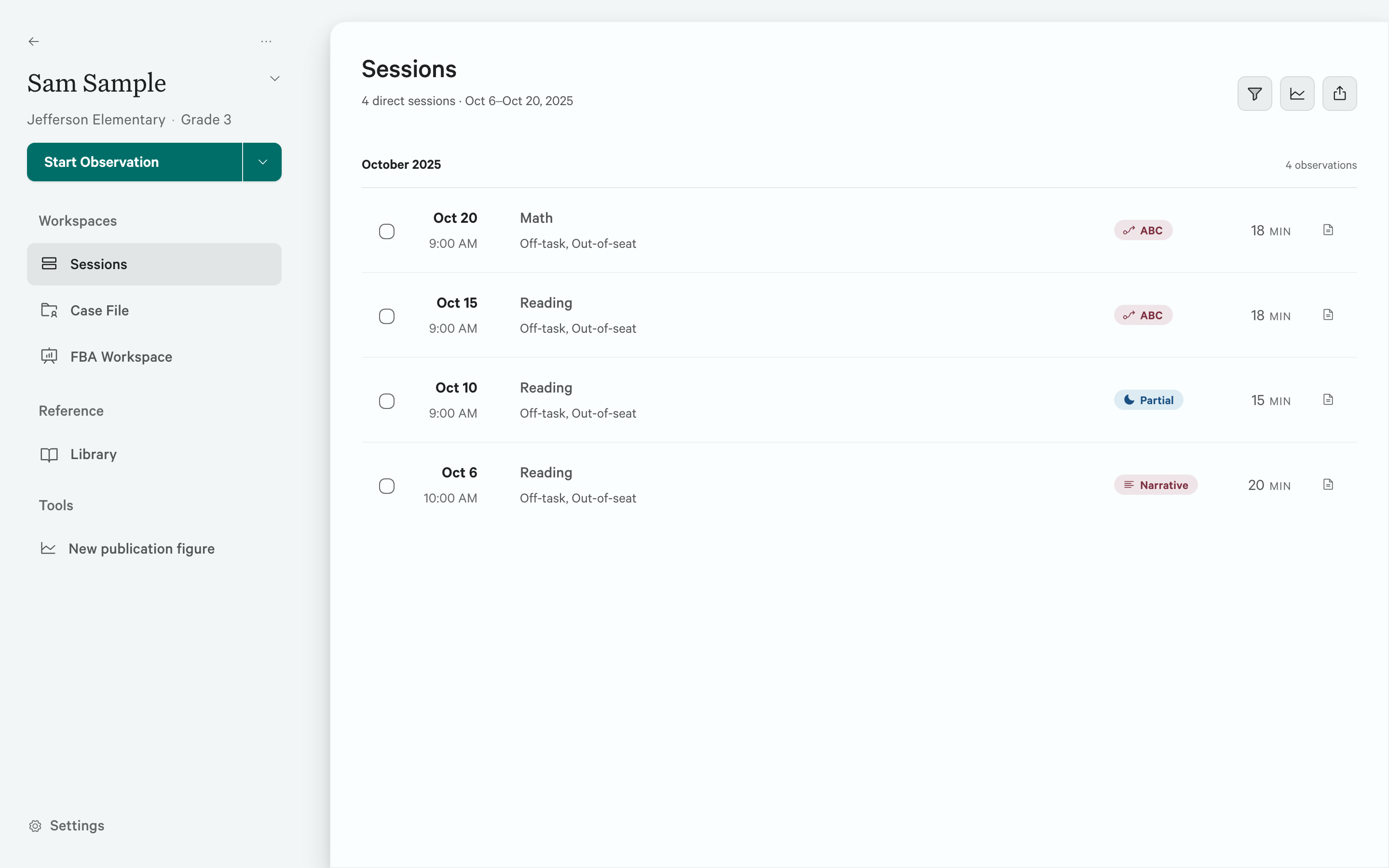 A student’s session list in Sightline: four observations grouped by month, each tagged with the method that produced it, its duration, and the behaviors recorded.